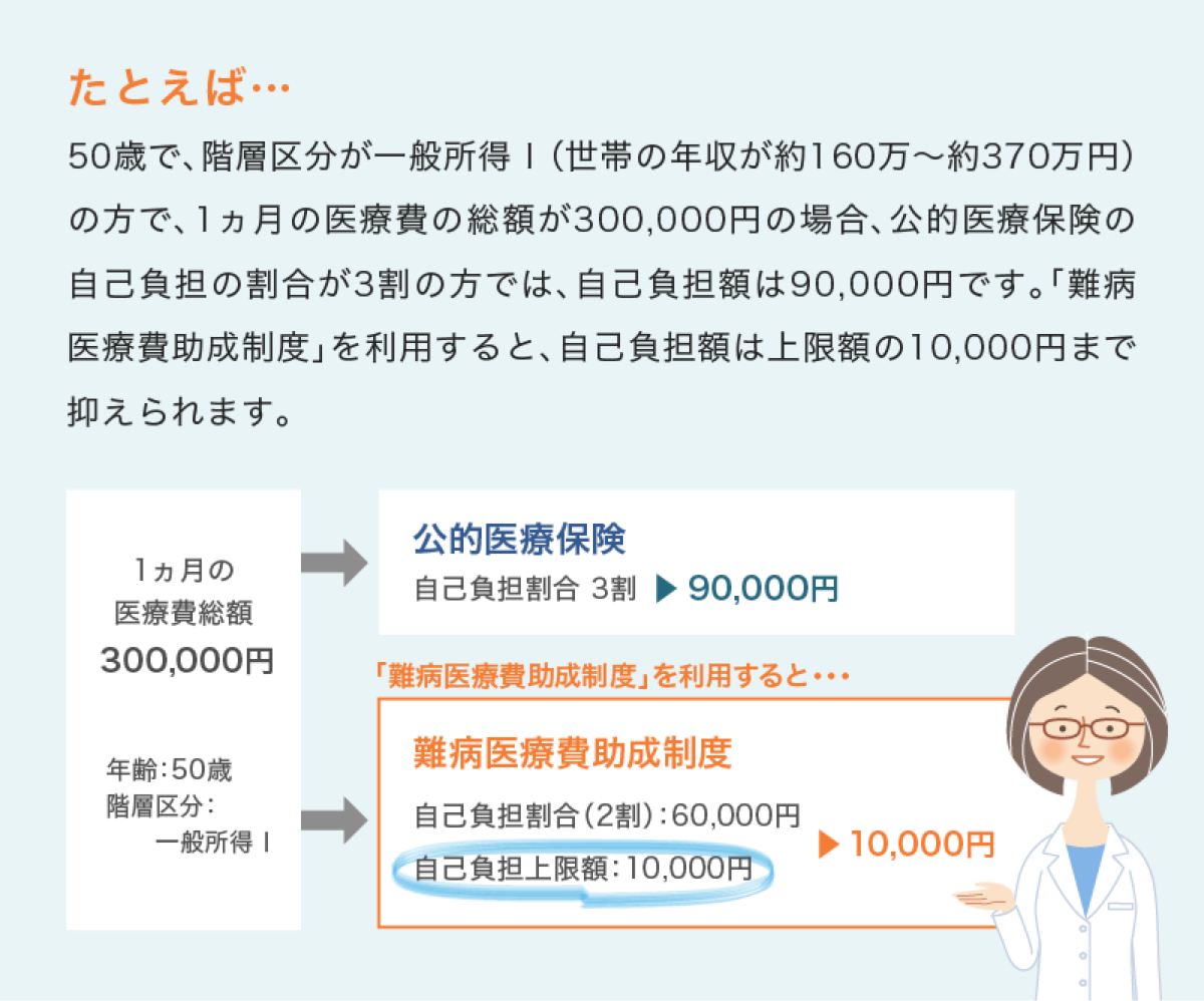 難病医療費助成制度 | わかる、つながる、肺線維症