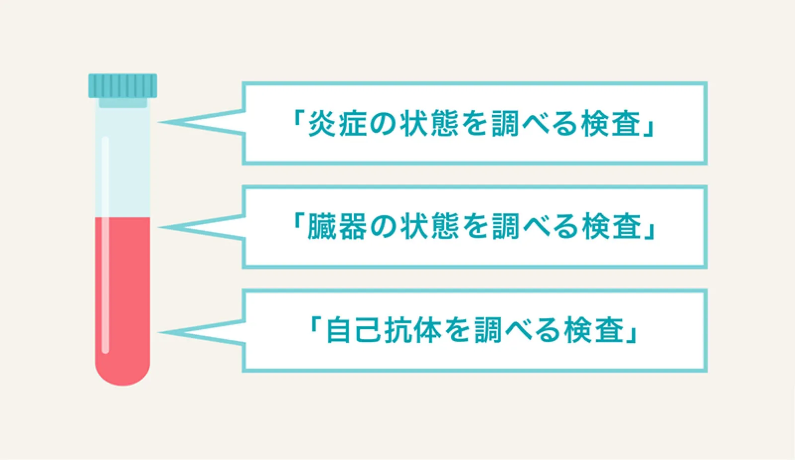 どんな検査があるの？ | わかる、つながる、強皮症