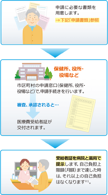 特発性肺線維症(IPF)の医療情報と助成制度 - Genspark 特発性肺線維症(IPF)の医療情報と助成制度 - Genspark