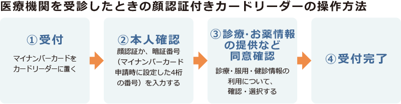 高額療養費制度 | わかる、つながる、肺線維症